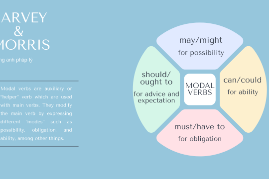 MODAL VERBS TRONG ANH VĂN PHÁP LÝ - TOLES